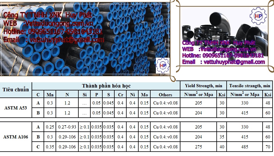 Bảng giá ống thép đúc ASTM A53 GrB A106, AP5L